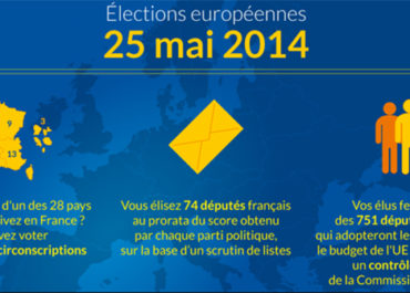 Elections européennes : le vote par procuration, mode d’emploi