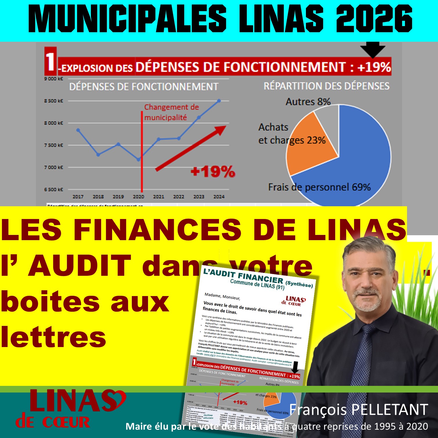 maîtrise rigoureuse de la gestion financière du budget municipal est un impérieuse nécessité